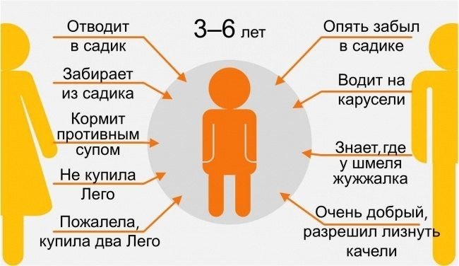   ... - 3