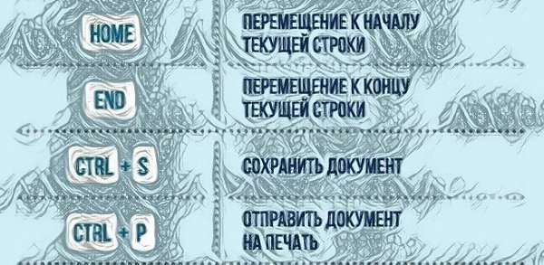 На заметку! 25 полезных комбинаций для работы с текстом в Microsoft Office - 5