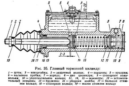 Главный тормозной цилиндр работа схема