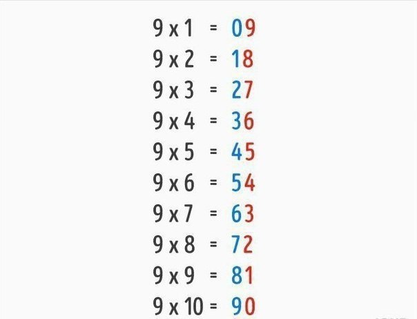 a p, o  e 