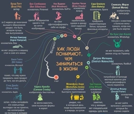 Как понять, чем заниматься в жизни: 7 советов по существу.Задача №1: подумай о себе Хватит выбирать ...