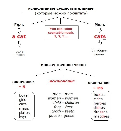 Комнаты это исчисляемое