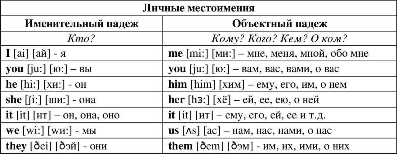 Личные местоимения английский язык 2 класс презентация