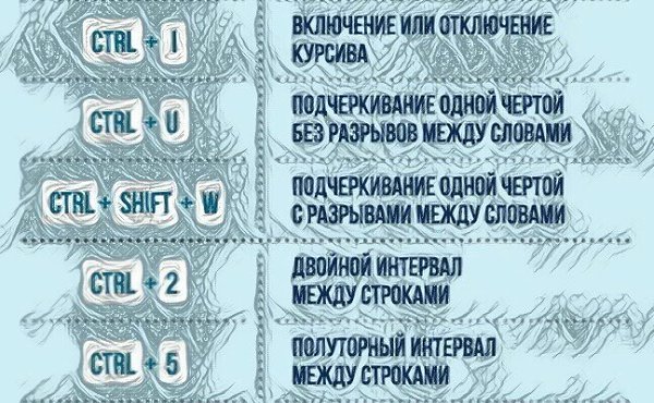 На заметку! 25 полезных комбинаций для работы с текстом в Microsoft Office - 2