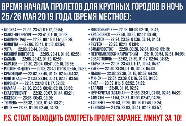 Пока 60 спутников Starlink не развели на рабочие орбиты, есть уникальная возможность увидеть их в ...