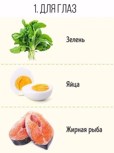 Продукты, которые нужно обязательно употреблять при сидячей работе.#советы@ican - 2