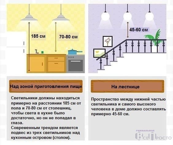 Высота бра от пола на кухне