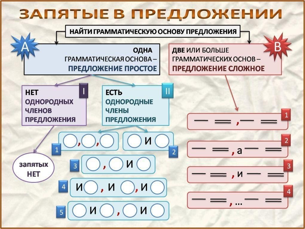 Когда будет контрольная по математике любовь ивановна схема предложения знаки препинания