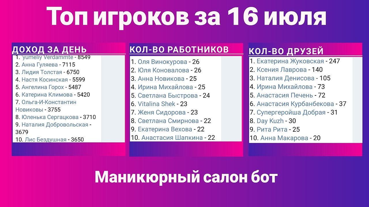 Еще не опробовали нашего игрового бота? Откройте свой ... | Маникюр | Ногти  | Фотострана | Пост №1981943360