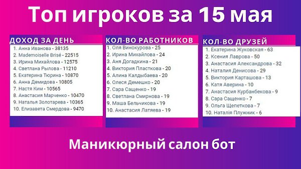 Еще не опробовали нашего игрового бота? Откройте свой маникюрный салон прямо сейчас: vk.me/modnailru