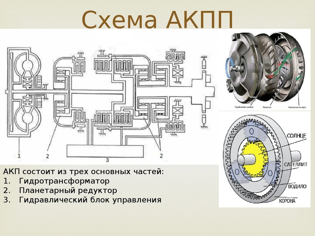 Схема работы механической коробки передач Про гидротрансформатор MOTOR - автомобильный журнал! Фотострана Пост № 193942526