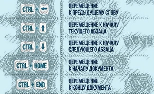 На заметку! 25 полезных комбинаций для работы с текстом в Microsoft Office - 4