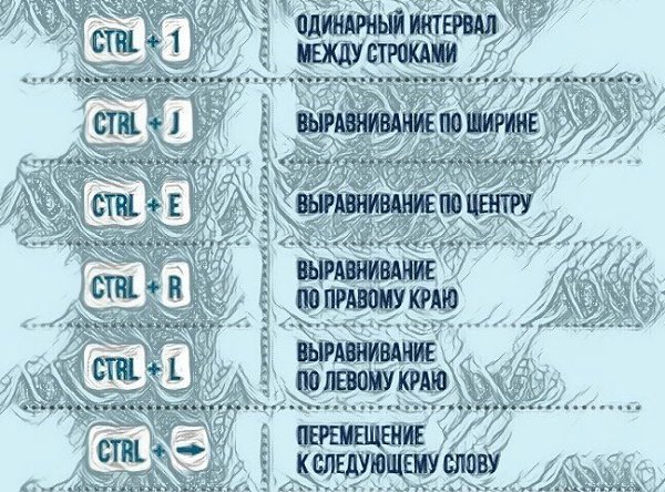На заметку! 25 полезных комбинаций для работы с текстом в Microsoft Office - 3