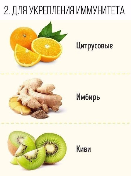 Продукты, которые нужно обязательно употреблять при сидячей работе.#советы@ican - 3