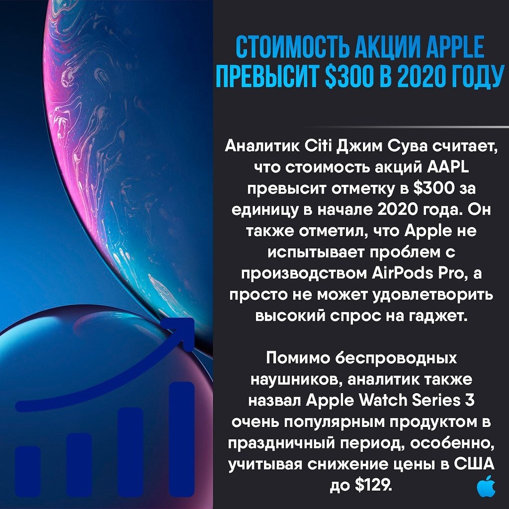 Apple Apps - 1  2020  19:01