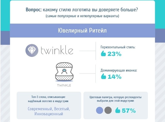  ,    - 2