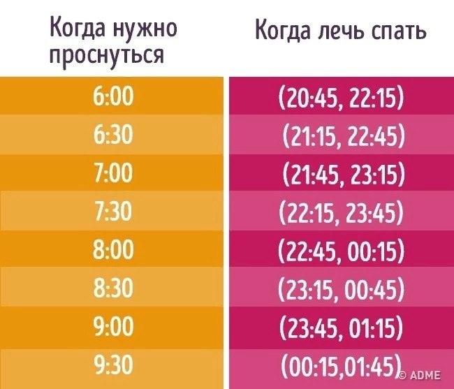    2 :      - 7