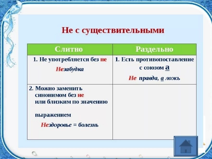 Ни вариант. Правила написания не с существительными. Слитное и раздельное написание не с существительными правило. Правило написания частицы не с существительными. Правило по русскому языку 6 класс не с существительными.