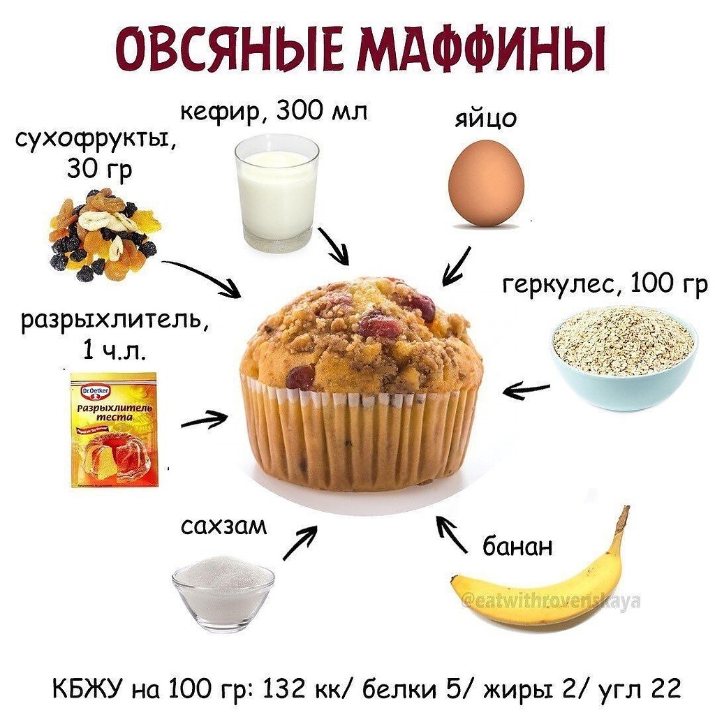 ПП сладости с калориями