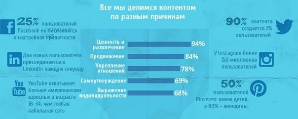    - 3