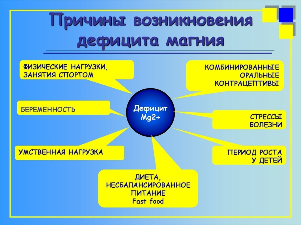 Отсутствие аппетита, пониженная температура тела, депрессия, нервозность, конвульсии и тремор… ...