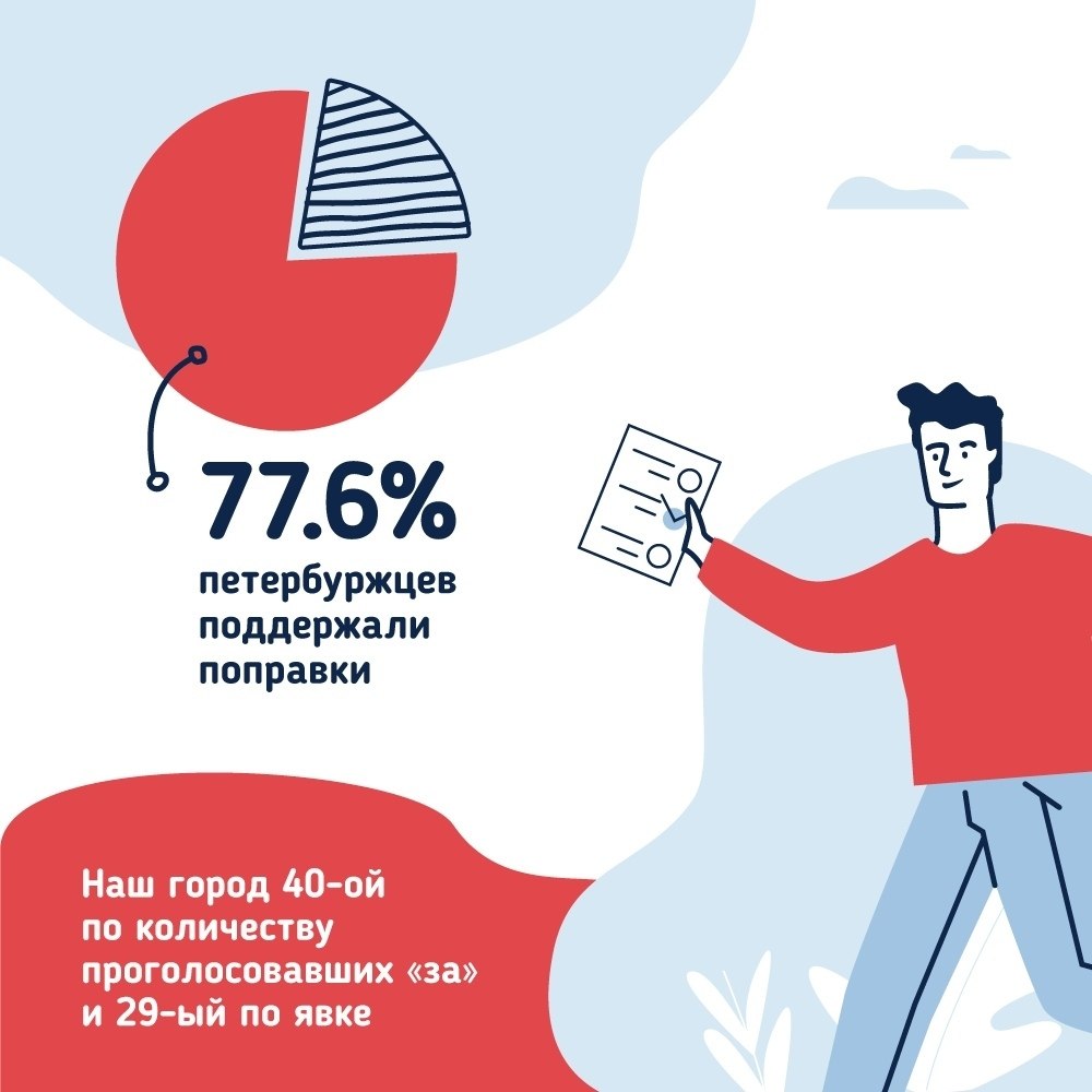        77,6%.  40-     ...