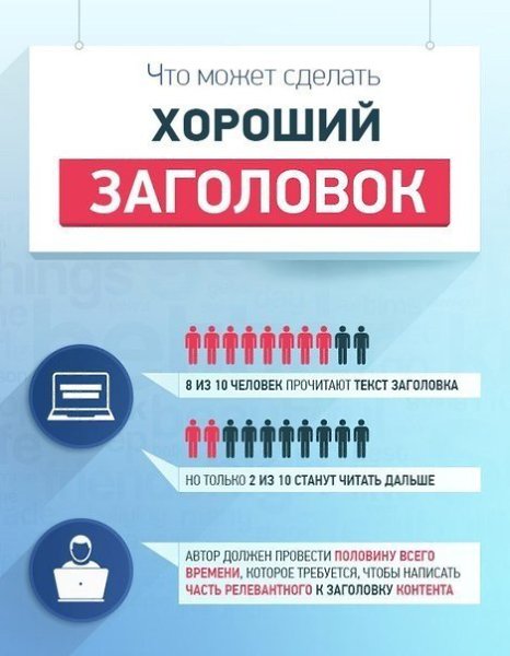 Что может сделать хороший заголовок. Инфографика.#ПолезныеМАТЕРИАЛЫ@bu_life