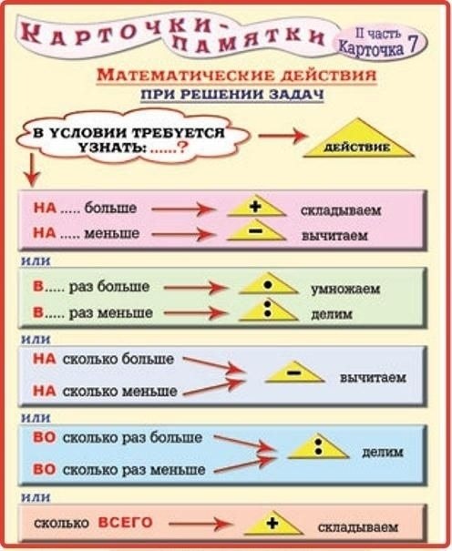 Математика в русском языке проект 7 класс