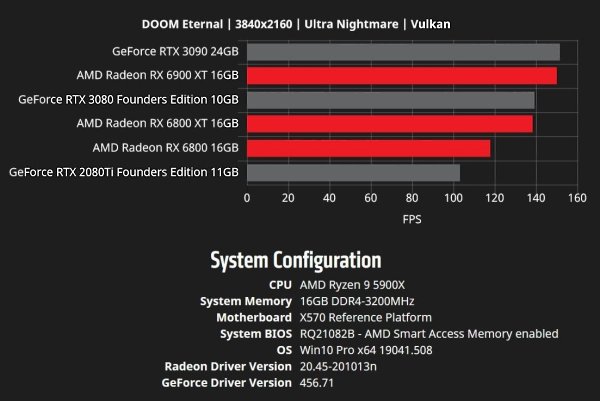 ��������� ���� ����� ��������� ����� ��������� Radeon RX 6000. � �� �������� �������� �������� AMD ... - 5