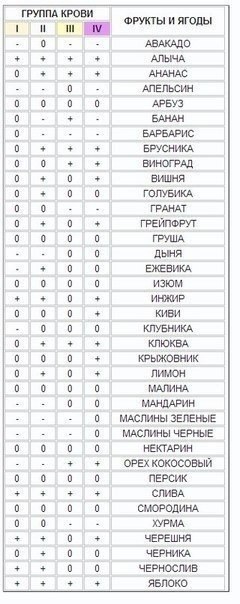 TAHE O PE KPOB.Ha co  poa o oa aa e cce a o pye po ... - 5