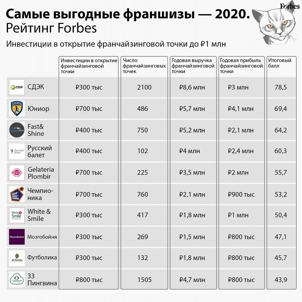 Самые крупные мебельные компании россии