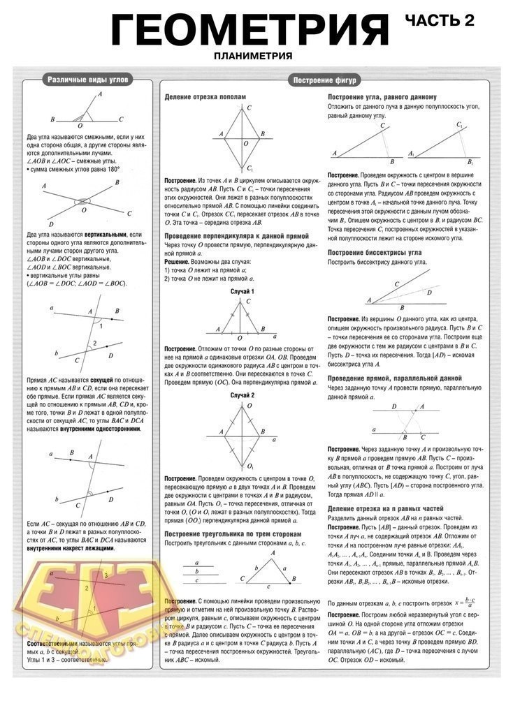 Шпаргалки по геометрии 7 класс с картинками