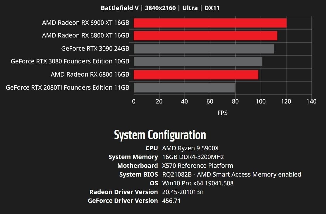       Radeon RX 6000.      AMD ...