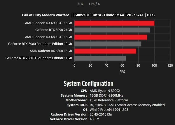��������� ���� ����� ��������� ����� ��������� Radeon RX 6000. � �� �������� �������� �������� AMD ... - 2