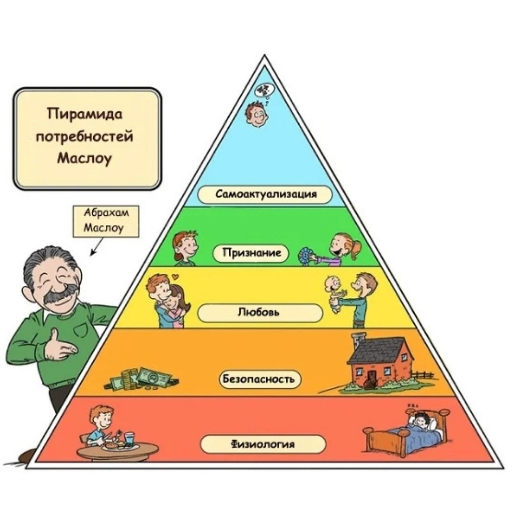 Проблемы человека в обществе психология. Абрахам Маслоу иерархия потребностей. Пирамиду иерархию потребностей человека по а.Маслоу.. Пирамида психолога Абрахама Маслоу. Базовые психологические потребности Маслоу.
