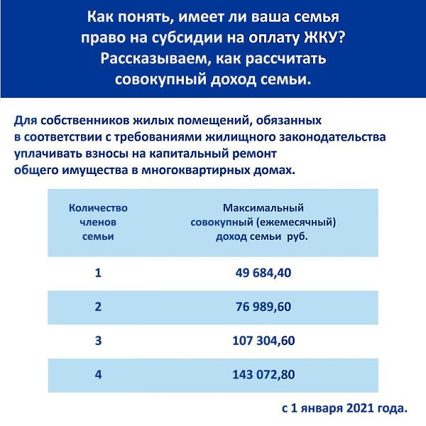 Как понять, имеет ли ваша семья право на субсидии на оплату ЖКУ? Рассказываем, как рассчитать ...