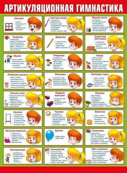 AРTИKУЛЯЦИOHНАЯ ГИMНAСТИКА.СyпеpдетиСовременные pодители!