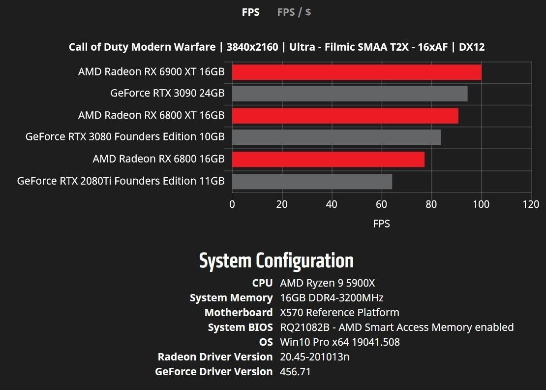       Radeon RX 6000.      AMD ... - 2