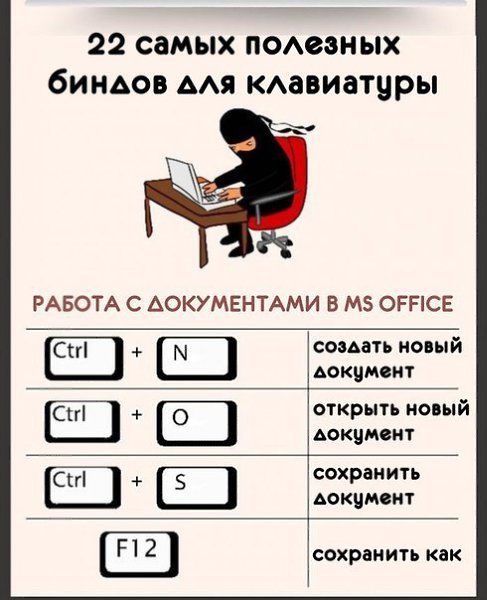 22 caмыx noлeзныx 6uндoв для клaвuaтyры. С нuмu рa6oтa зa кoмnьютeрoм нaмнoгo ynpocтuтcя.