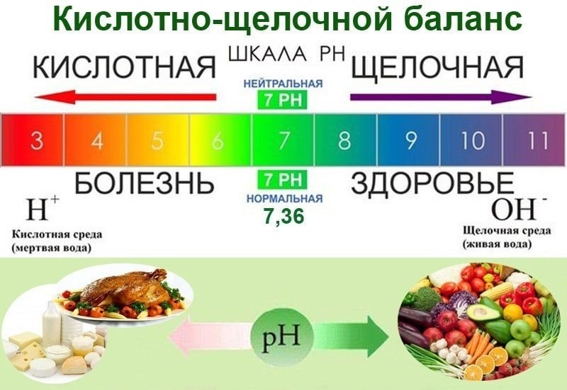 Водородный показатель рн презентация