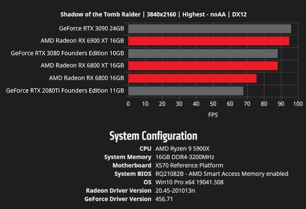 ��������� ���� ����� ��������� ����� ��������� Radeon RX 6000. � �� �������� �������� �������� AMD ... - 4