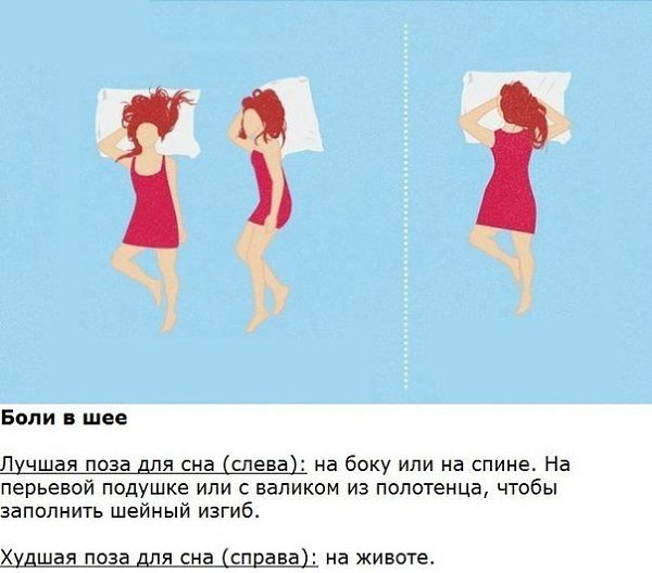 Какую позу для сна выбрать при болях в разных частях тела. Как часто мы вместо того, чтобы ...
