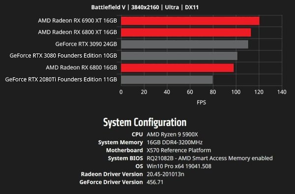 ��������� ���� ����� ��������� ����� ��������� Radeon RX 6000. � �� �������� �������� �������� AMD ...