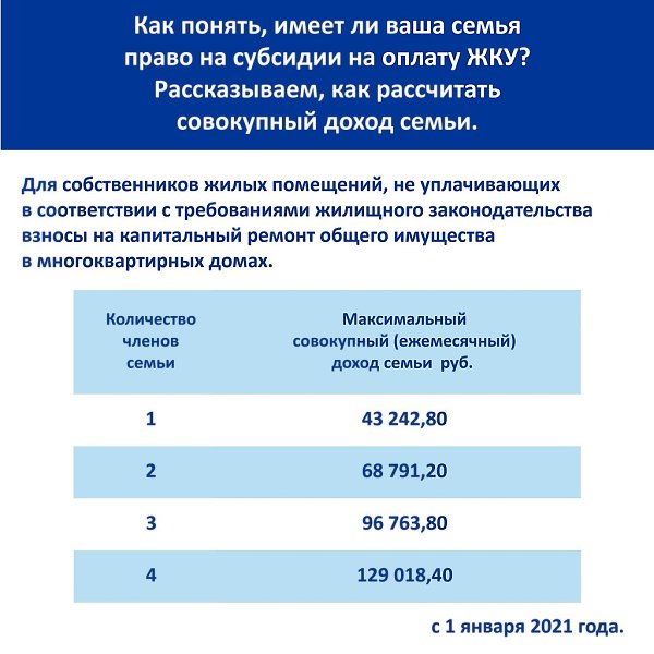 Как понять, имеет ли ваша семья право на субсидии на оплату ЖКУ? Рассказываем, как рассчитать ... - 2