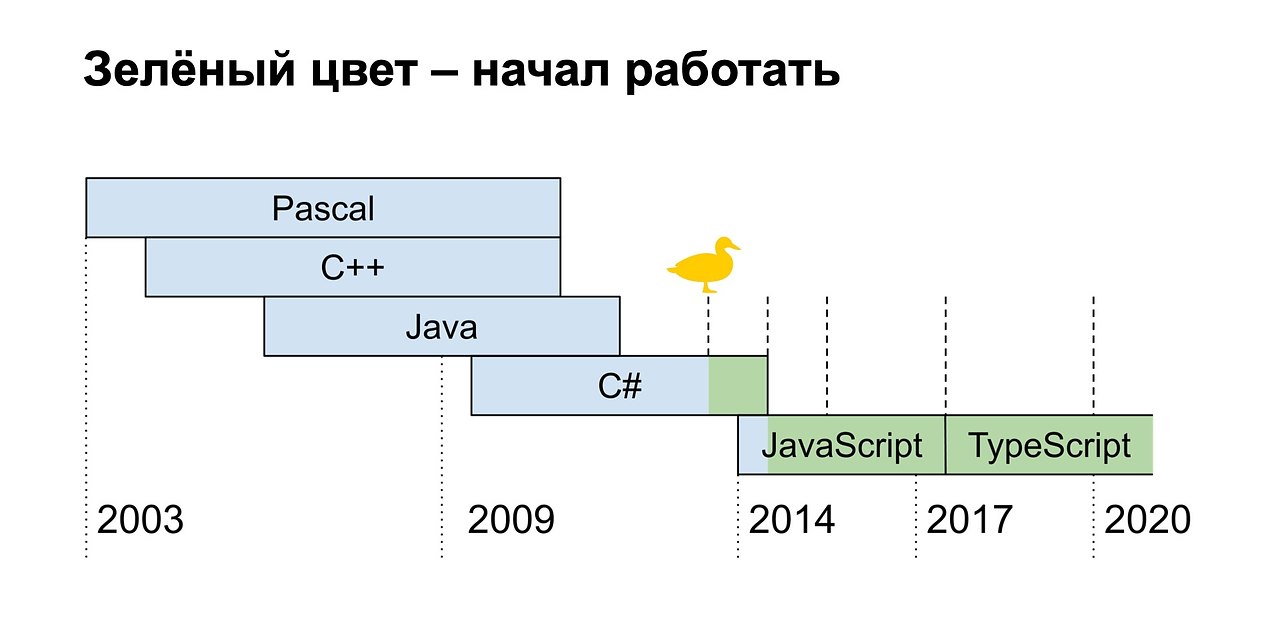  TypeScript :  .     ,    ...