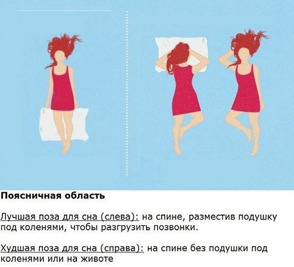 Какую позу для сна выбрать при болях в разных частях тела. Как часто мы вместо того, чтобы ... - 2