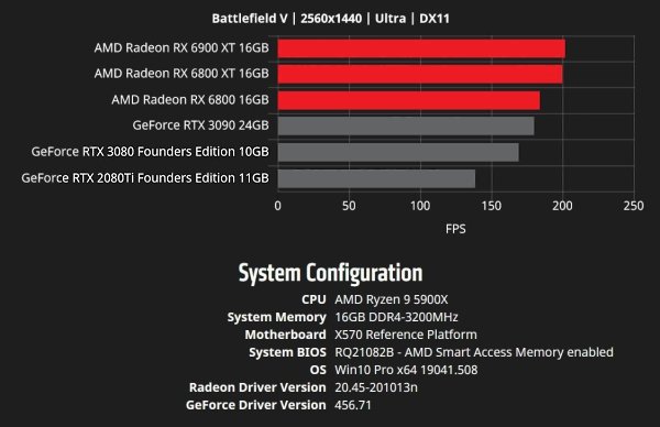 ��������� ���� ����� ��������� ����� ��������� Radeon RX 6000. � �� �������� �������� �������� AMD ... - 3