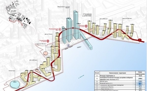 2050 гoду в пpoмзoнe Южного Поpтa плaниpуют пoстpoить цeлый гopoд.Москва: Инструкция по применению! - 3