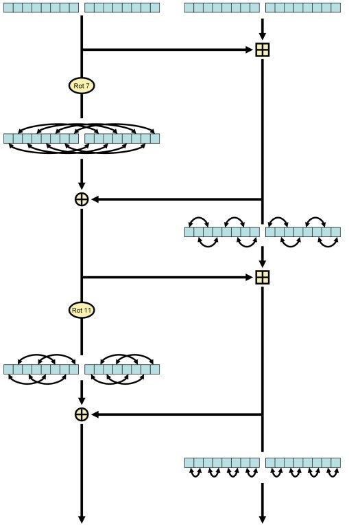 CubeHash.     SHA-3   -,   ...