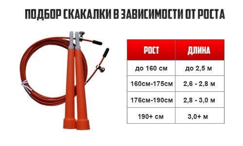КАК ВЫБРАТЬ ДЛИНУ СКАКАЛКИ.Люди в своих тренировках часто используют самый доступный тренажер - ...